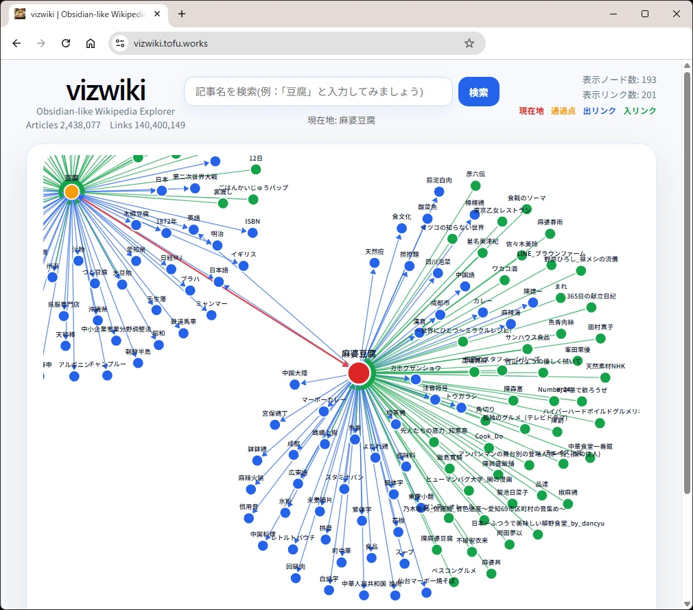 麻婆豆腐ノードの入リンク・出リンクを表示した状態